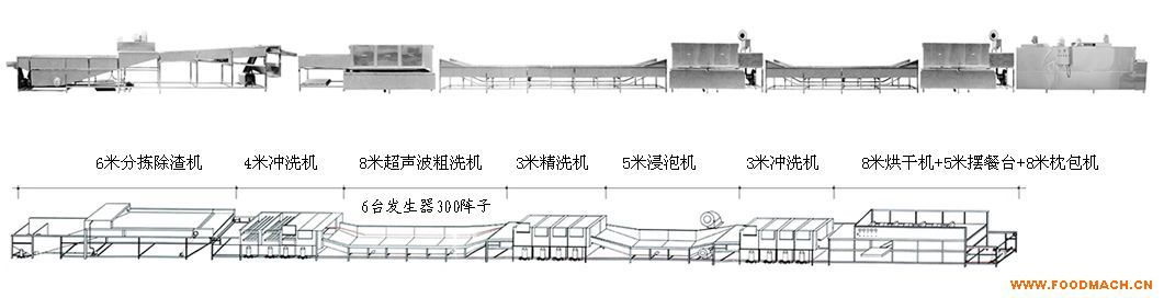 �L��ʽȫ�Ԅ�ϴ����b��ˮ��@����ϴ��C(j��)�Ԅӻ���ϴ��