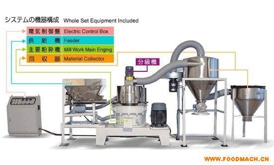 ˎ��ʳƷ�S���ͳ�΢����C(j��)�x��ʽ��sĥ�ۙC(j��)HMB-30-S